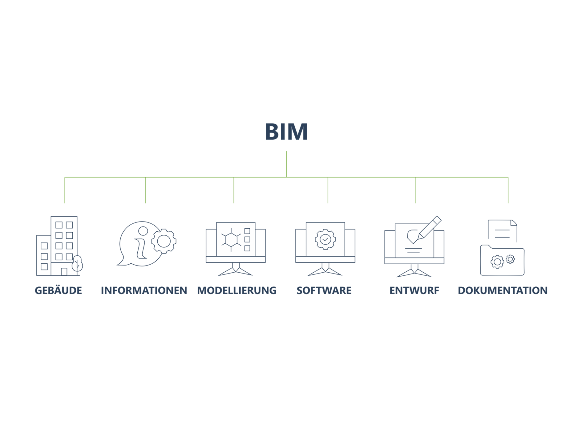 BIM Planung